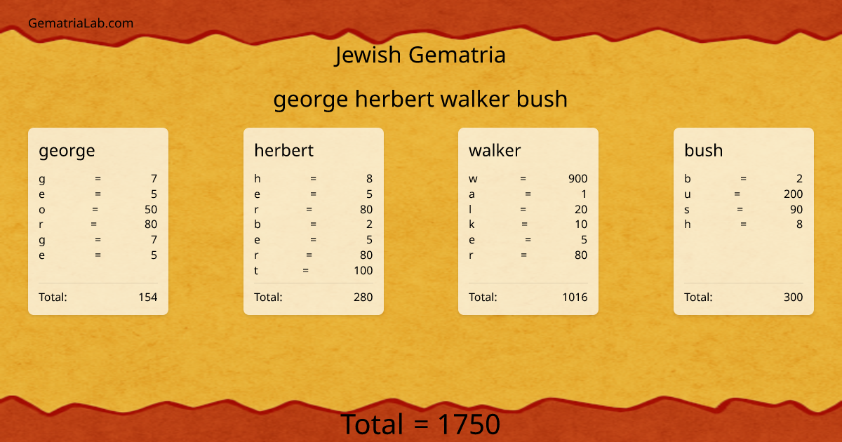 george herbert walker bush in jewish Gematria